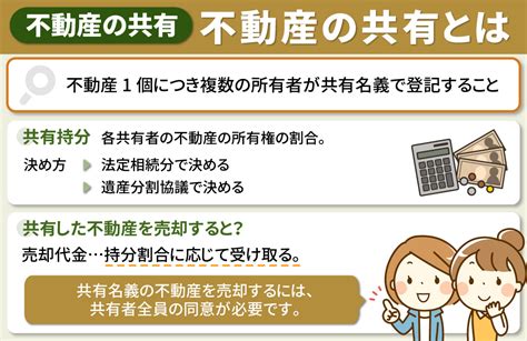 相続人の間で不動産を共有するとどうなる？共有持分権やトラブルについて解説｜春日井の不動産売却｜株式会社不動産のいろは屋