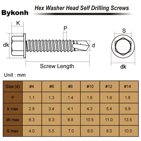 Snapklik X Hex Washer Head Self Drilling Screws Black Oxidized