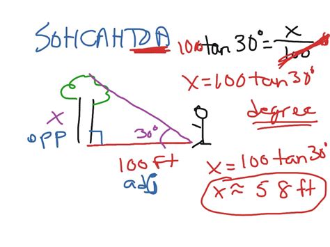 Sohcahtoa Mnemonic