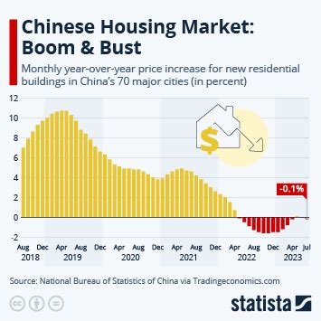 Is Housing Market Slowing Down Incredible Blawker Ajax