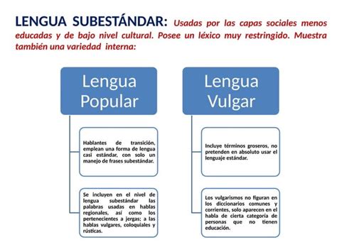 Niveles De La Lengua Cumbre Autoguardado Pptx