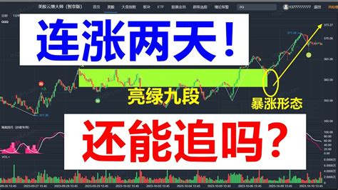 【10月11日】美股连续两天暴涨！还能追吗？美股老司机：spy Qqq Tsla Aapl Nvda Amd Meta Amzn Goog