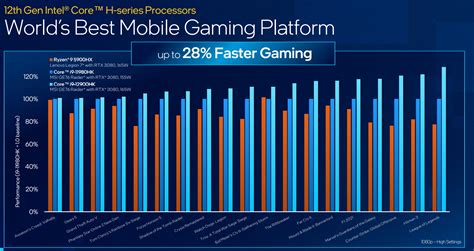 Intel's 12th-gen hybrid CPUs bring 14 cores to laptops | Engadget