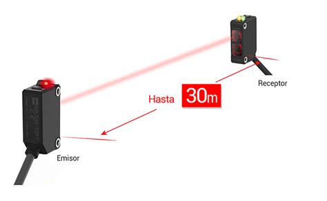 Serie BJX Sensores fotoeléctricos compactos de larga distancia