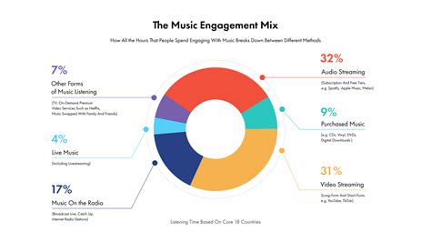 Music Streaming Trends Top 7 Innovations To Watch For In 2024