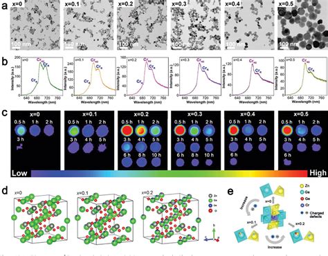 Figure From Recent Progress In Time Resolved Biosensing And