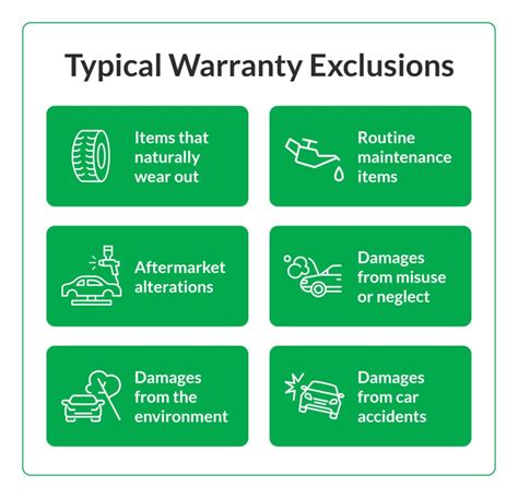 Route 66 Extended Warranty Review Coverage And Costs 2024