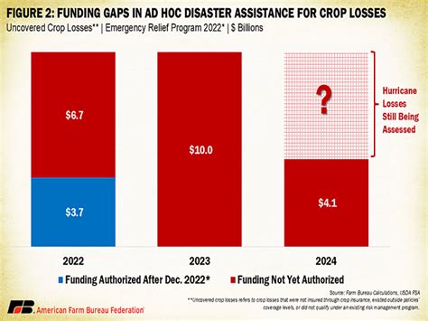 Farm Bill And Disaster Aid Face Uncertainty As Congress Returns For