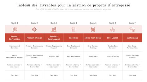 Top Des Mod Les De Livrables Commerciaux Avec Exemples Et Chantillons