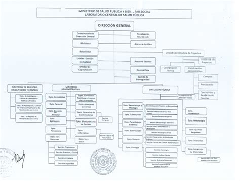 Organigramas Ministerio De Salud Pública Y Bienestar Social