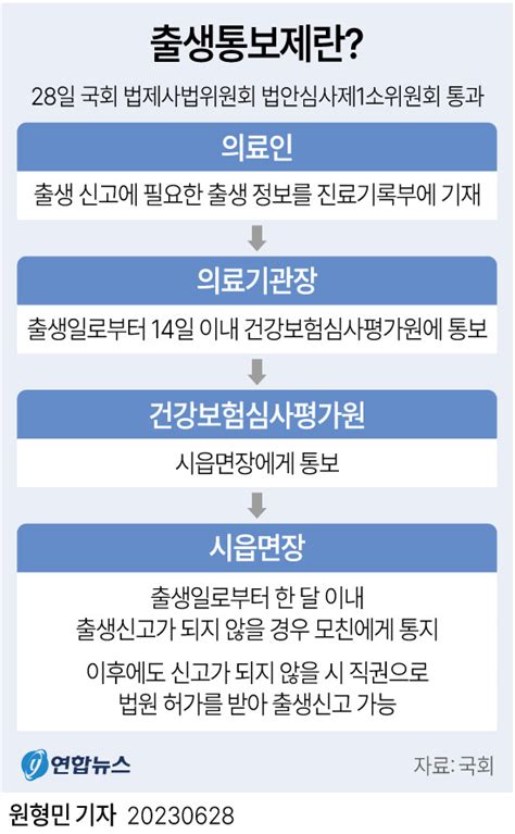 ′보편적 출생신고′ 위한 ′출생통보제′ 국회 통과＂의료기관장 14일 이내에 출생정보 제출해야＂