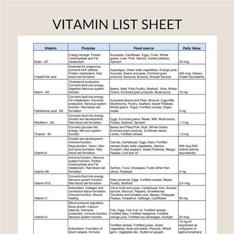 Vitamin Chart Etsy I 2024