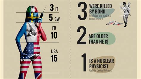 Infographic Bond Girls By The Numbers — Geektyrant