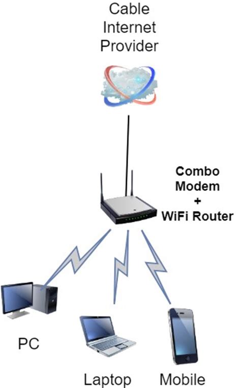 Modem Router Setup Diagram