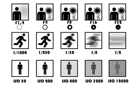 Technical Aspects Of A Digital Slr Learn Opencv