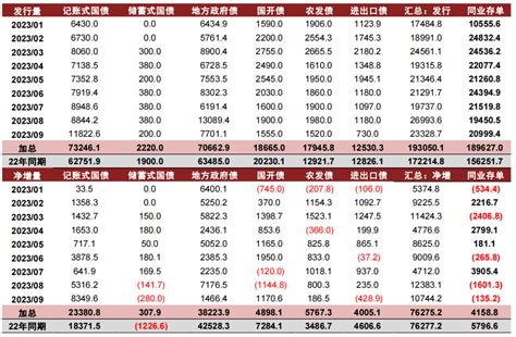 【中金固收·综合】境内机构行为分化，境外机构转为增持——2023年9月中债登、上清所债券托管数据点评 信用 利率 国债