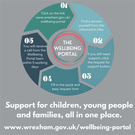 Wellbeing Ysgol Cae R Gwenyn