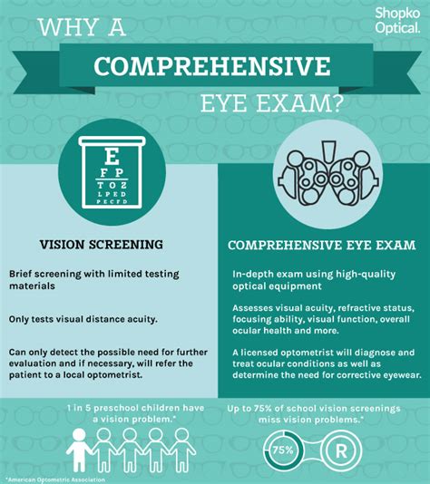 The Difference Between A Vision Screening And A Comprehensive Eye Exam