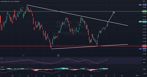 Bnp Paribas Bnp Pa Bullish Scenario For Euronext Bnp By