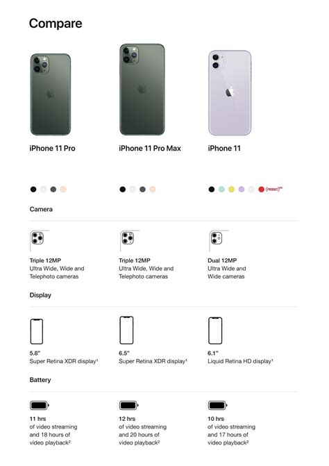 Iphone 11 Iphone 11 Pro And Pro Max Specs Features And