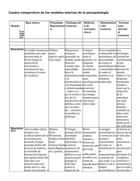 Cuadro Comparativo Modelos De Intervencion Psique Psicologia Las Images