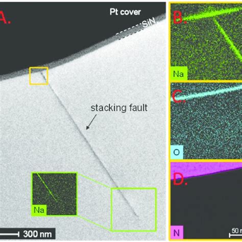 A A Bright Field TEM Image Of A Stacking Fault Representing A Single