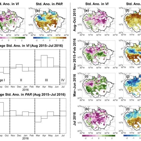 Standardized Anomalies Std Ano In Vegetation Indices VI And