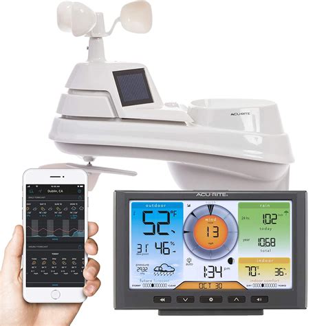 Top Best Weather Stations For Weather Underground January