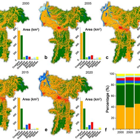 Spatial Distribution Map A And Change Diagram B Of Ess Functions