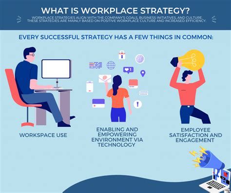How a Strong Workplace Strategy Can Help Your Business - Financesonline.com 
