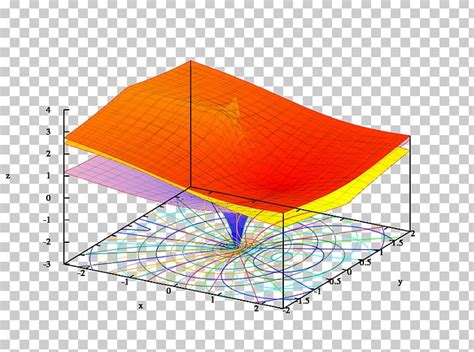 Natural Logarithm Number Graph Of A Function PNG, Clipart, Angle, Area ...