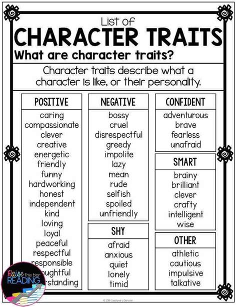 Character Trait Worksheet Th Grade