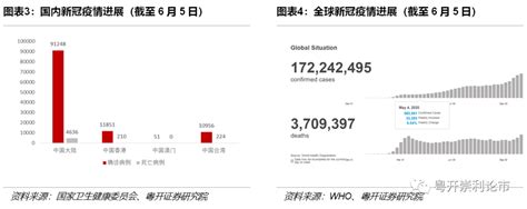 粤开医药行业周报第五批国采目录发布，雾化吸入式新冠疫苗正申请紧急使用新冠疫苗新浪财经新浪网