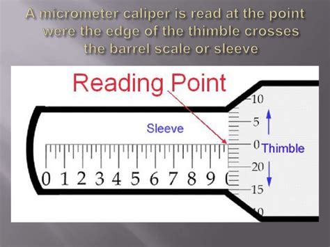 Reading a micrometer