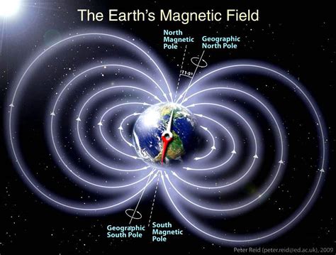 Are Earth's Magnetic Poles About To Flip? - Geology In