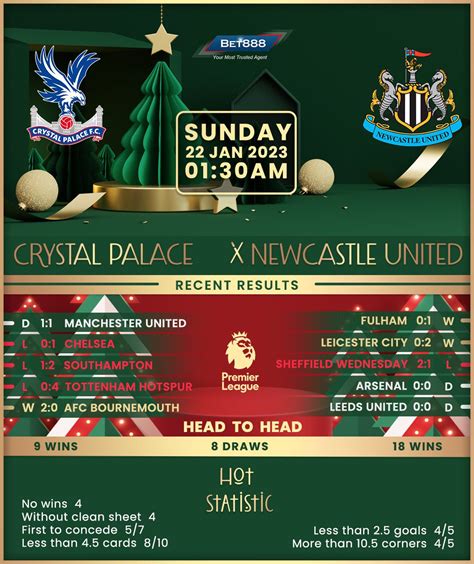 Crystal Palace vs Newcastle United - Bet888win