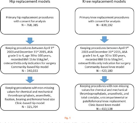 Figure 1 From Personalized Estimation Of One Year Mortality Risk After