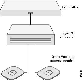 Getting Started Guide Cisco Aironet 2700 Series Access Points Cisco