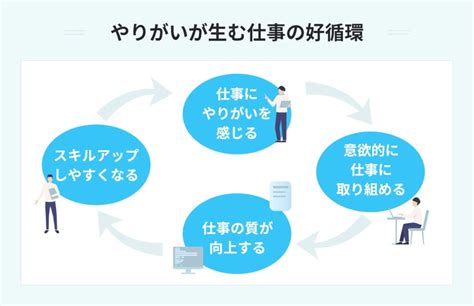 やりがいで働き方が変わる！ 見つけ方を3ステップで解説 Portキャリア