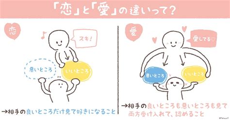 「恋と愛の違いについて 」たっつん🌟ゆるかわイラストの漫画