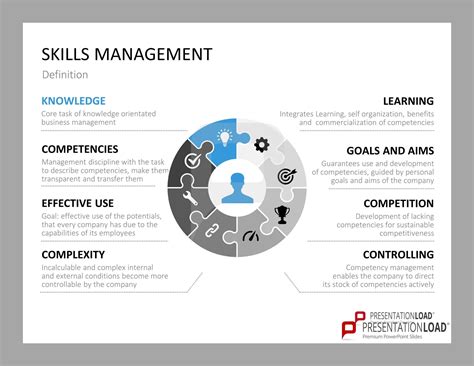 Skills Management | Unternehmensführung, Kommunikation lernen