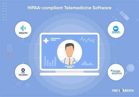 Building Hipaa Compliant Software In 2024 Guide And Checklist