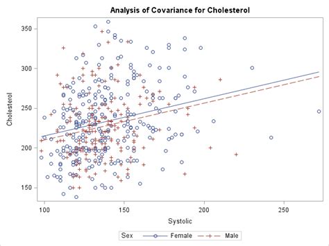 Visualize Multivariate Regression Models By Slicing Continuous