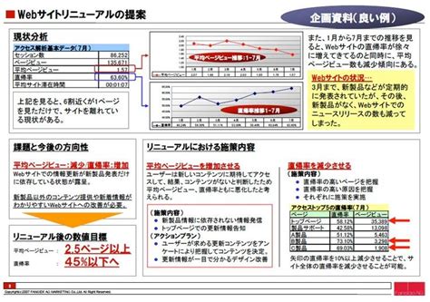 企画書の作り方とは／“通る企画書”作りの基本／上司を説得できる企画資料の作り方講座 1 上司を説得できる企画資料の作り方講座 企画書