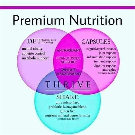 Pin By Not Just Surviving I M Thrivin On Le Vel Thriver Thrive