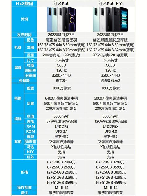 红米k60和k60 Pro区别是什么（红米k60和k60pro哪个好） 知乎