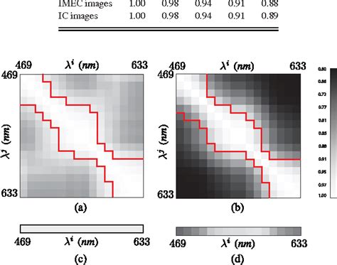 Pdf Multispectral Demosaicing Using Pseudo Panchromatic Image