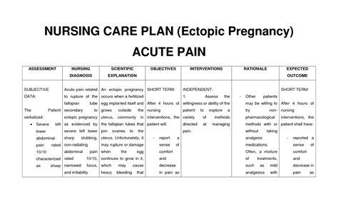 SOLUTION Nursing Care Plan Acute Pain Ectopic Pregnancy Studypool