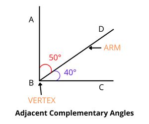 Complementary Angles Calculator - Calculator Hub