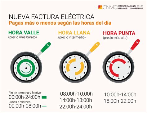 Tu Factura De La Luz Depender Del Horario De Uso Inf Rmate